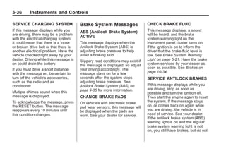Chevrolet Corvette Owner Manual - 2012                                                     Black plate (36,1)




   5-36        Instruments and Controls

   SERVICE CHARGING SYSTEM                 Brake System Messages                   CHECK BRAKE FLUID
   If this message displays while you      ABS (Antilock Brake System)             This message displays, a sound
   are driving, there may be a problem                                             will be heard, and the brake
   with the electrical charging system.
                                           ACTIVE                                  system warning light on the
   It could mean that there is a loose     This message displays when the          instrument panel cluster turns on
   or broken drive belt or that there is   Antilock Brake System (ABS) is          if the ignition is on to inform the
   another electrical problem. Have the    adjusting brake pressure to help        driver that the brake fluid level is
   vehicle checked right away by your      avoid a braking skid.                   low. See Brake System Warning
   dealer. Driving while this message is   Slippery road conditions may exist if   Light on page 5‑21. Have the brake
   on could drain the battery.             this message is displayed, so adjust    system serviced by your dealer as
   If you must drive a short distance      your driving accordingly. The           soon as possible. See Brakes on
   with the message on, be certain to      message stays on for a few              page 10‑34.
   turn off the vehicle's accessories,     seconds after the system stops          SERVICE ANTILOCK BRAKES
   such as the radio and air               adjusting brake pressure. See
   conditioner.                            Antilock Brake System (ABS) on          If this message displays while you
                                           page 9‑35 for more information.         are driving, stop as soon as
   Multiple chimes sound when this                                                 possible and turn the ignition off.
   message is displayed.                   CHANGE BRAKE PADS                       Then start the engine again to reset
   To acknowledge the message, press       On vehicles with electronic brake       the system. If the message stays
   the RESET button. The message           pad wear sensors, this message will     on, or comes back on again while
   reappears every 10 minutes until        be displayed when the pads are          you are driving, the vehicle is in
   this condition changes.                 worn. See your dealer for service.      need of service. See your dealer.
                                                                                   If the antilock brake system (ABS)
                                                                                   warning light is on and the regular
                                                                                   brake system warning light is not
                                                                                   on, you still have brakes, but do not
 