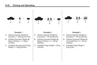 Chevrolet Corvette Owner Manual - 2012                                               Black plate (16,1)




   9-16        Driving and Operating




                  Example 1                         Example 2                             Example 3
   A. Vehicle Capacity Weight for        A. Vehicle Capacity Weight for      A. Vehicle Capacity Weight for
      Example 1 = (400 kg) (181 lbs)        Example 2 = 181 kg (400 lbs)        Example 3 = 181 kg (400 lbs)
   B. Subtract Occupant Weight @         B. Subtract Occupant Weight @       B. Subtract Occupant Weight @
      68 kg (150 lbs) × 1 = 68 kg           68 kg (150 lbs) × 2 = 136 kg        91 kg (200 lbs) × 5 = 181 kg
      (150 lbs)                             (300 lbs)                           (400 lbs)
   C. Available Occupant and Cargo       C. Available Cargo Weight = 45 kg   C. Available Cargo Weight =
      Weight = 113 kg (250 lbs)             (100 lbs)                           0 kg (0 lbs)
 