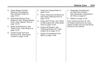 Chevrolet Corvette Owner Manual - 2012                                                 Black plate (9,1)




                                                                                          Vehicle Care          10-9

       A. Clutch Master Cylinder          E. Engine Air Cleaner/Filter on        J.   Passenger Compartment
          Reservoir (If Equipped).           page 10‑22.                              Air Filter (Out of View).
          See Hydraulic Clutch on         F.   Power Steering Fluid Reservoir.        See Passenger Compartment
          page 10‑21.                          See Power Steering Fluid on            Air Filter on page 8‑7.
       B. Windshield Washer Fluid              page 10‑32.                       K. Battery on page 10‑40.
          Reservoir. See “Adding Washer   G. Engine Oil Fill Cap. See “When      If the vehicle has the 6.2L LS3
          Fluid” under Washer Fluid on       to Add Engine Oil” under Brake      V8 engine (without the dry sump
          page 10‑34.                        Fluid on page 10‑38.                engine oil tank) and you are facing
       C. Brake Fluid Reservoir. See      H. Engine Oil Dipstick. See            the front of the vehicle.
          “Brake Fluid” under Brakes on      “Checking Engine Oil” under
          page 10‑34.                        Engine Oil on page 10‑14.
       D. Coolant Surge Tank and          I.   Engine Compartment Fuse
          Pressure Cap. See Engine             Block on page 10‑48.
          Coolant on page 10‑26.
 