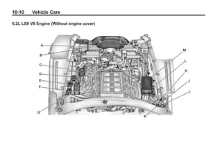 Chevrolet Corvette Owner Manual - 2012         Black plate (10,1)




   10-10         Vehicle Care

   6.2L LS9 V8 Engine (Without engine cover)
 