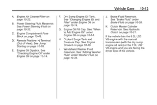 Chevrolet Corvette Owner Manual - 2012                                                 Black plate (13,1)




                                                                                         Vehicle Care          10-13

       A. Engine Air Cleaner/Filter on      F.   Dry Sump Engine Oil Tank.       J.   Brake Fluid Reservoir.
          page 10‑22.                            See “Changing Engine Oil and         See “Brake Fluid” under
       B. Power Steering Fluid Reservoir.        Filter” under Engine Oil on          Brake Fluid on page 10‑38.
          See Power Steering Fluid on            page 10‑14.                     K. Clutch Master Cylinder
          page 10‑32.                       G. Engine Oil Fill Cap. See “When       Reservoir. See Hydraulic
       C. Engine Compartment Fuse              to Add Engine Oil” under             Clutch on page 10‑21.
          Block on page 10‑48.                 Engine Oil on page 10‑14.         If the vehicle has the 6.2L LS3
       D. Remote Positive (+) Terminal      H. Coolant Surge Tank and            V8 engine with the manual
          (Out of View). See Jump              Pressure Cap. See Engine          transmission (with the dry sump
          Starting on page 10‑78.              Coolant on page 10‑26.            engine oil tank) or the 7.0L LS7
                                            I.   Windshield Washer Fluid         V8 engine and you are facing the
       E. Engine Oil Dipstick. See                                               driver side of the vehicle.
          “Checking Engine Oil” under            Reservoir. See “Adding Washer
          Engine Oil on page 10‑14.              Fluid” under Washer Fluid on
                                                 page 10‑34.
 
