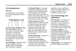Chevrolet Corvette Owner Manual - 2012                                               Black plate (59,1)




                                                                                       Vehicle Care         10-59

       Tire Designations                 (C) Aspect Ratio: A two‐digit          capacity a tire is certified to
                                         number that indicates the tire         carry. The speed rating is the
       Tire Size                         height‐to‐width measurements.          maximum speed a tire is
       The following is an example       For example, if the tire size          certified to carry a load.
       of a typical passenger vehicle    aspect ratio is 60, as shown in
       tire size.                        item C of the illustration, it would   Tire Terminology and
                                         mean that the tire's sidewall is       Definitions
                                         60 percent as high as it is wide.
                                                                                Air Pressure: The amount of
                                         (D) Construction Code:                 air inside the tire pressing
                                         A letter code is used to indicate      outward on each square inch
                                         the type of ply construction in        of the tire. Air pressure is
                                         the tire. The letter R means           expressed in kPa (kilopascal)
       (A) Passenger (P‐Metric) Tire:    radial ply construction; the           or psi (pounds per square inch).
       The United States version         letter D means diagonal or
                                         bias ply construction; and the         Accessory Weight: The
       of a metric tire sizing system.                                          combined weight of optional
       The letter P as the first         letter B means belted‐bias ply
                                         construction.                          accessories. Some examples of
       character in the tire size                                               optional accessories are
       means a passenger vehicle         (E) Rim Diameter : Diameter of         automatic transmission, power
       tire engineered to standards      the wheel in inches.                   steering, power brakes, power
       set by the U.S. Tire and Rim      (F) Service Description:               windows, power seats, and air
       Association.                      These characters represent             conditioning.
       (B) Tire Width: The three‐digit   the load index and speed rating        Aspect Ratio: The relationship
       number indicates the tire         of the tire. The load index            of a tire's height to its width.
       section width in millimeters      represents the load carrying
       from sidewall to sidewall.
 