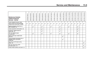 Chevrolet Corvette Owner Manual - 2012            Black plate (5,1)




                                         Service and Maintenance      11-5
 