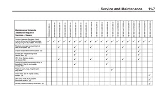 Chevrolet Corvette Owner Manual - 2012            Black plate (7,1)




                                         Service and Maintenance      11-7
 