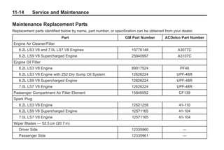 Chevrolet Corvette Owner Manual - 2012                                                    Black plate (14,1)




   11-14         Service and Maintenance

   Maintenance Replacement Parts
   Replacement parts identified below by name, part number, or specification can be obtained from your dealer.
                                     Part                            GM Part Number          ACDelco Part Number
    Engine Air Cleaner/Filter
        6.2L LS3 V8 and 7.0L LS7 V8 Engines                              15776148                      A3077C
        6.2L LS9 V8 Supercharged Engine                                  25940997                      A3107C
    Engine Oil Filter
        6.2L LS3 V8 Engine                                               89017524                       PF48
        6.2L LS3 V8 Engine with Z52 Dry Sump Oil System                  12626224                     UPF-48R
        6.2L LS9 V8 Supercharged Engine                                  12626224                     UPF-48R
        7.0L LS7 V8 Engine                                               12626224                     UPF-48R
    Passenger Compartment Air Filter Element                             15848592                      CF139
    Spark Plug
        6.2L LS3 V8 Engine                                               12621258                      41-110
        6.2L LS9 V8 Supercharged Engine                                  12571165                      41-104
        7.0L LS7 V8 Engine                                               12571165                      41-104
    Wiper Blades — 52.5 cm (20.7 in)
        Driver Side                                                      12335960                         —
        Passenger Side                                                   12335961                         —
 