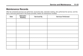 Chevrolet Corvette Owner Manual - 2012                                                     Black plate (15,1)




                                                                            Service and Maintenance               11-15

       Maintenance Records
       After the scheduled services are performed, record the date, odometer reading, who performed the service, and the
       type of services performed in the boxes provided. Retain all maintenance receipts.
                               Odometer
             Date                                  Serviced By                        Services Performed
                               Reading
 
