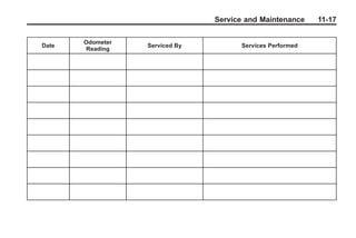 Chevrolet Corvette Owner Manual - 2012                            Black plate (17,1)




                                                        Service and Maintenance        11-17

                               Odometer
             Date                         Serviced By         Services Performed
                               Reading
 