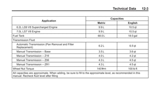 Chevrolet Corvette Owner Manual - 2012                                                       Black plate (3,1)




                                                                                             Technical Data                12-3

                                                                                           Capacities
                                    Application
                                                                                Metric                       English
           6.2L LS9 V8 Supercharged Engine                                       9.9 L                           10.5 qt
           7.0L LS7 V8 Engine                                                    9.9 L                           10.5 qt
        Fuel Tank                                                               68.0 L                       18.0 gal
        Transmission Fluid
           Automatic Transmission (Pan Removal and Filter
                                                                                 6.2 L                           6.5 qt
           Replacement)
           Manual Transmission – Base                                            3.5 L                           3.6 qt
           Manual Transmission – Z16                                             4.0 L                           4.2 qt
           Manual Transmission – Z06                                             4.3 L                           4.5 qt
           Manual Transmission – ZR1                                             4.3 L                           4.5 qt
        Wheel Nut Torque                                                        140 Y                        100 lb ft
        All capacities are approximate. When adding, be sure to fill to the approximate level, as recommended in this
        manual. Recheck fluid level after filling
 