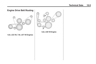 Chevrolet Corvette Owner Manual - 2012                         Black plate (5,1)




                                                               Technical Data      12-5

       Engine Drive Belt Routing




                                          6.2L LS9 V8 Engine
       6.2L LS3 V8, 7.0L LS7 V8 Engines
 