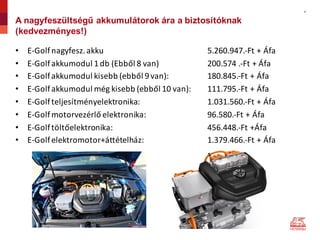 8
A nagyfeszültségű akkumulátorok ára a biztosítóknak
(kedvezményes!)
• E-Golfnagyfesz.	akku 5.260.947.-Ft	+	Áfa
• E-Golfakkumodul	1	db	(Ebből	8	van) 200.574	.-Ft +	Áfa
• E-Golfakkumodul	kisebb	(ebből	9	van): 180.845.-Ft	+	Áfa
• E-Golfakkumodul	még	kisebb	(ebből	10	van): 111.795.-Ft	+	Áfa
• E-Golfteljesítményelektronika:	 1.031.560.-Ft	+	Áfa
• E-Golfmotorvezérlő	elektronika:	 96.580.-Ft	+	Áfa
• E-Golftöltőelektronika: 456.448.-Ft	+Áfa
• E-Golfelektromotor+áttételház: 1.379.466.-Ft	+	Áfa
 