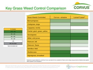 Key Grass Weed Control Comparison!




Bayer (reg d) and the Bayer Cross (reg d) are trademarks of Bayer. Additional trademarks and/or logos used in this presentation are the
trademarks of Bayer or the respective brand owner. Always read and follow label instructions. Not all products are registered in all states.
For additional product information call toll-free 1-866-99-BAYER (1-866-992-2937) or visit our website at www.BayerCropScience.us.
 