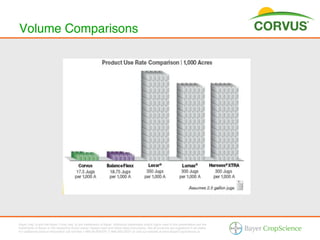 Volume Comparisons!




Bayer (reg d) and the Bayer Cross (reg d) are trademarks of Bayer. Additional trademarks and/or logos used in this presentation are the
trademarks of Bayer or the respective brand owner. Always read and follow label instructions. Not all products are registered in all states.
For additional product information call toll-free 1-866-99-BAYER (1-866-992-2937) or visit our website at www.BayerCropScience.us.
 