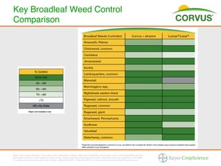 Key Broadleaf Weed Control
Comparison




Bayer (reg d) and the Bayer Cross (reg d) are trademarks of Bayer. Additional trademarks and/or logos used in this presentation are the
trademarks of Bayer or the respective brand owner. Always read and follow label instructions. Not all products are registered in all states.
For additional product information call toll-free 1-866-99-BAYER (1-866-992-2937) or visit our website at www.BayerCropScience.us.
 