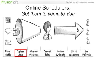Online Schedulers:
Get them to come to You
 