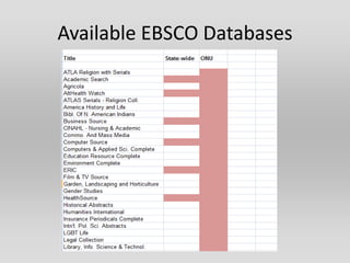Available EBSCO Databases
 