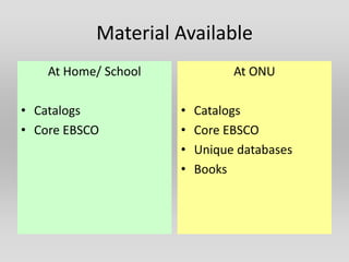 Material Available
    At Home/ School             At ONU

• Catalogs            •   Catalogs
• Core EBSCO          •   Core EBSCO
                      •   Unique databases
                      •   Books
 