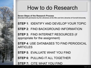 How to do Research
Seven Steps of the Research Process
Amended with permission by the Librarians at the Olin and Uris Libraries of Cornell University



STEP 1: IDENTIFY AND DEVELOP YOUR TOPIC
STEP 2: FIND BACKGROUND INFORMATION
STEP 3: FIND INTERNET RESOURCES (if
appropriate for the assignment)
STEP 4: USE DATABASES TO FIND PERIODICAL
ARTICLES
STEP 5: EVALUATE WHAT YOU FIND
STEP 6: PULLING IT ALL TOGETHER
STEP 7: CITE WHAT YOU FIND
 