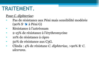 TRAITEMENT.
Pour C. diphteriae:
• Pas de résistance aux Péni mais sensibilité modérée
(90% S+
 à Péni G)
• Résistance à l’aztréonam
• 2-15% de résistance à l’érythromycine
• 10% de résistance à cipro
• 50% de résistance aux C3G.
• Clinda : 4% de résistane C. diphteriae, >90% R+
C.
ulcerans.
 