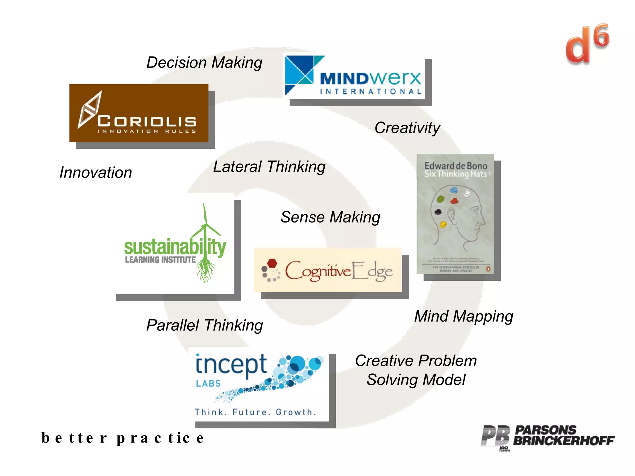 better practice Creative Problem Solving Model Sense Making Mind Mapping Decision Making Innovation Parallel Thinking Lateral Thinking Creativity 