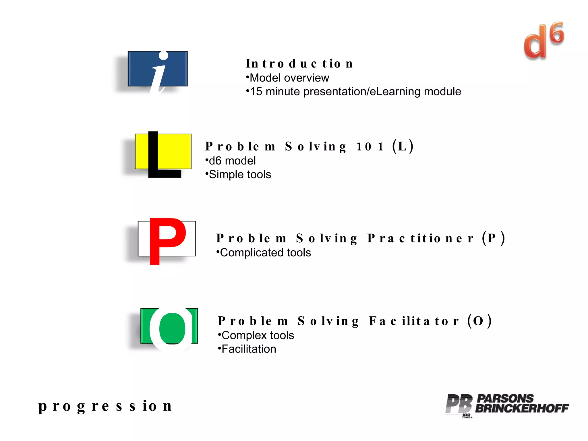 progression L Problem Solving 101 (L) d6 model Simple tools P Problem Solving Practitioner (P) Complicated tools O Problem Solving Facilitator (O) Complex tools Facilitation Introduction Model overview 15 minute presentation/eLearning module i 