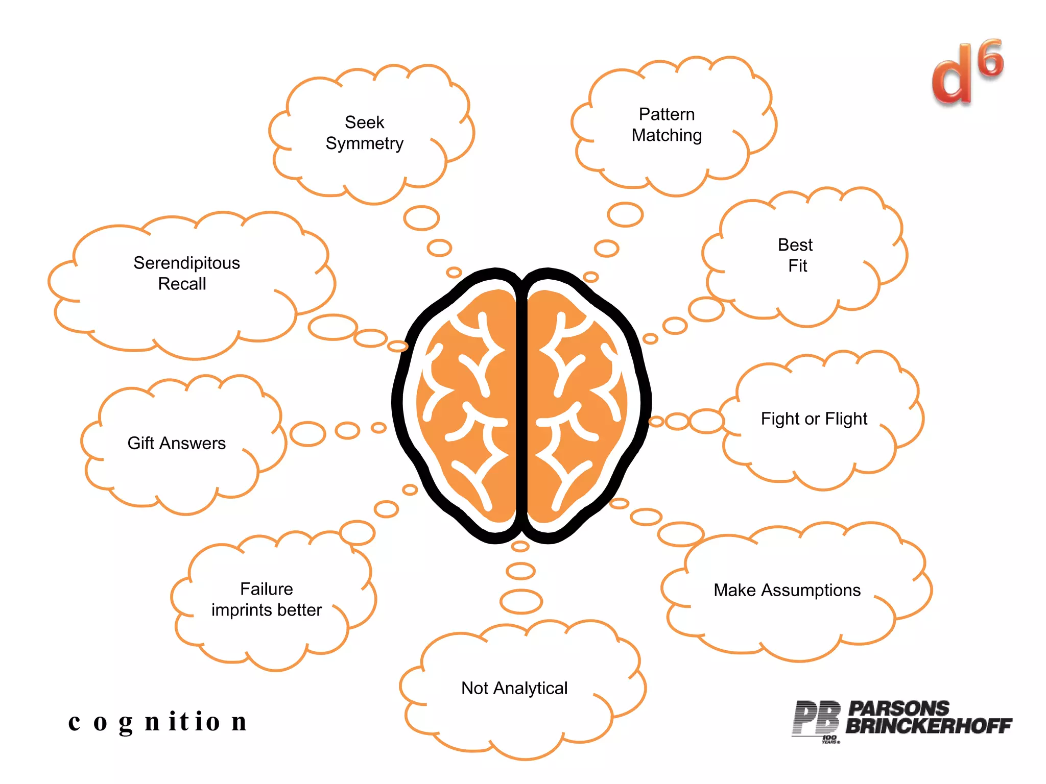 cognition Pattern Matching Gift Answers Failure imprints better Seek Symmetry Make Assumptions Best  Fit Fight or Flight Serendipitous Recall Not Analytical 