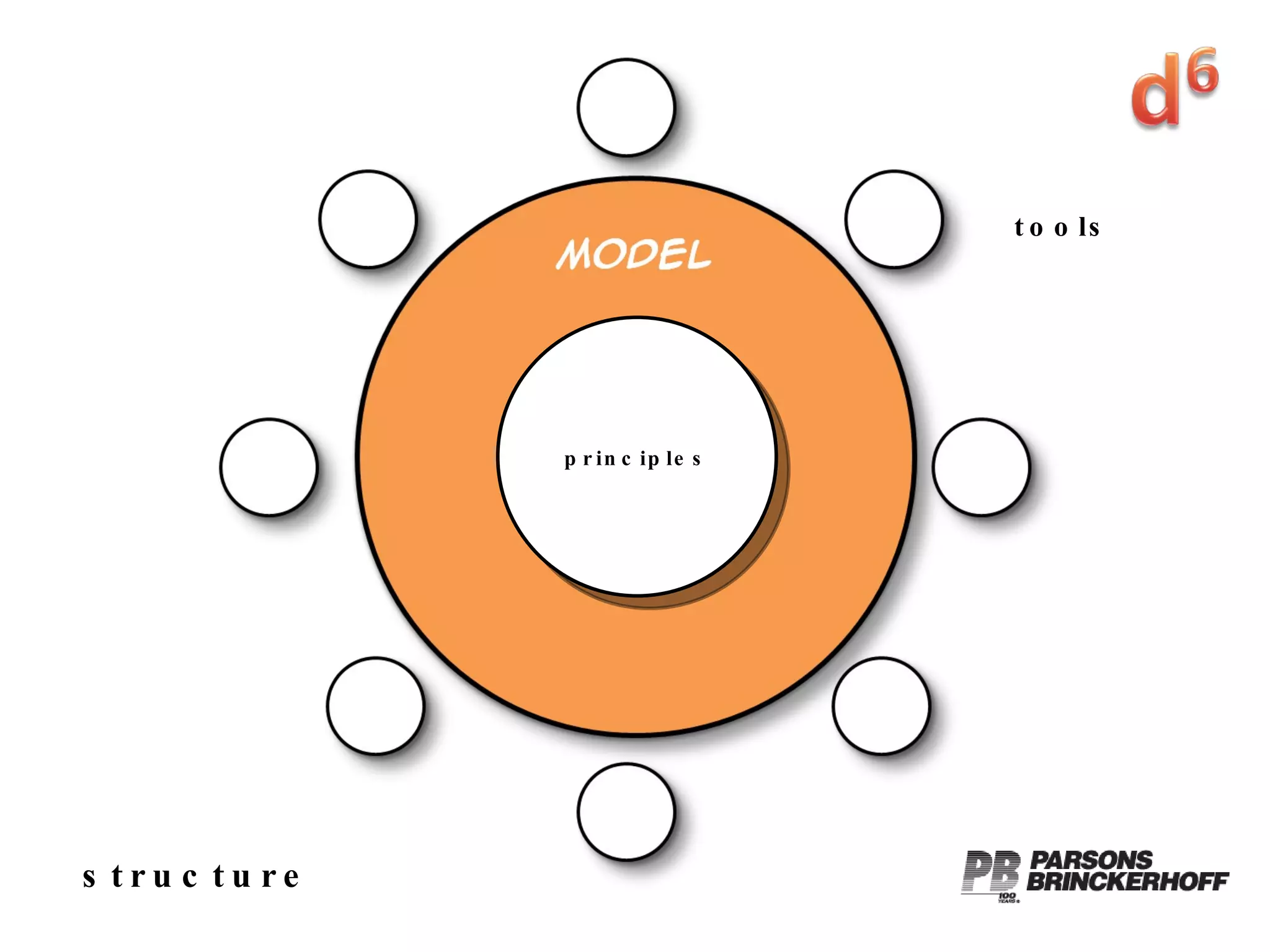 structure principles tools 