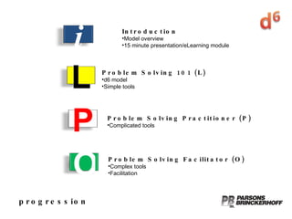 progression L Problem Solving 101 (L) d6 model Simple tools P Problem Solving Practitioner (P) Complicated tools O Problem Solving Facilitator (O) Complex tools Facilitation Introduction Model overview 15 minute presentation/eLearning module i 