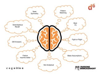 cognition Pattern Matching Gift Answers Failure imprints better Seek Symmetry Make Assumptions Best  Fit Fight or Flight Serendipitous Recall Not Analytical 