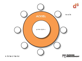 structure principles tools 