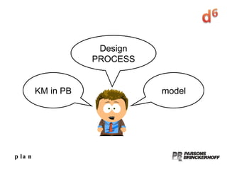 plan KM in PB Design PROCESS model 