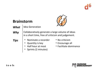 tools Brainstorm What Idea Generation Why Collaboratively generate a large volume of ideas  in a short time, free of criticism and judgement. Tips Nominate a recorder Quantity is key Half hour at most Sprints (2 minutes) No criticism Encourage all Facilitate dominance 