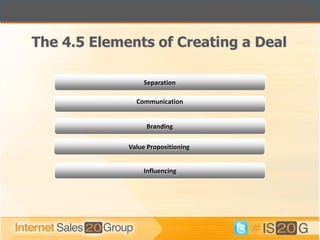 The 4.5 Elements of Creating a Deal

                 Separation

               Communication


                  Branding

             Value Propositioning


                 Influencing
 