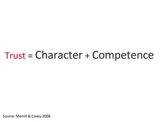 Trust  =  Character  +  Competence Source: Merrill & Covey 2008.  