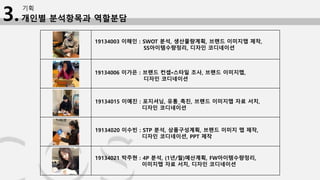 개인별 분석항목과 역할분담
기획
3.
19134003 이해인 : SWOT 분석, 생산물량계획, 브랜드 이미지맵 제작,
SS아이템수량정리, 디자인 코디네이션
19134006 이가은 : 브랜드 컨셉•스타일 조사, 브랜드 이미지맵,
디자인 코디네이션
19134015 이예진 : 포지셔닝, 유통_촉진, 브랜드 이미지맵 자료 서치,
디자인 코디네이션
19134021 박주현 : 4P 분석, (1년/월)예산계획, FW아이템수량정리,
이미지맵 자료 서치, 디자인 코디네이션
19134020 이수빈 : STP 분석, 상품구성계획, 브랜드 이미지 맵 제작,
디자인 코디네이션, PPT 제작
 