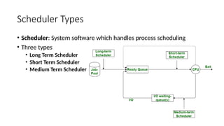 Introduction to Operating Systems: CPU Modes, Interrupts, and Process ...