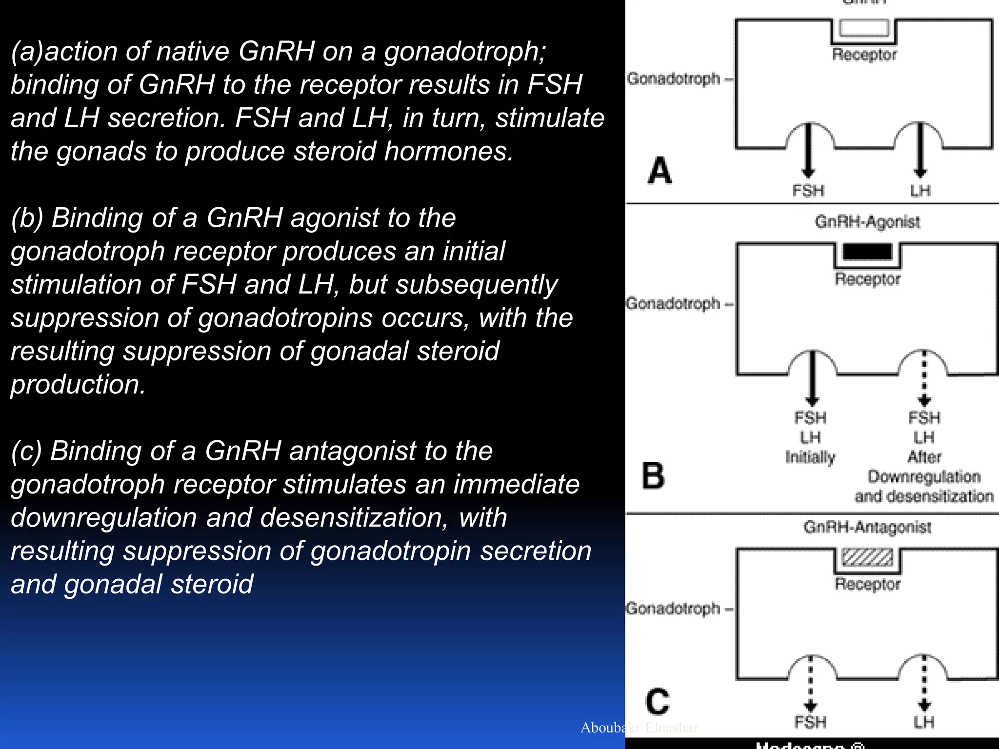 Controlled ovarian stimulation in IVF | PDF