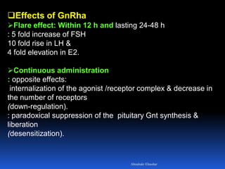 Effects of GnRha
Flare effect: Within 12 h and lasting 24-48 h
: 5 fold increase of FSH
10 fold rise in LH &
4 fold elevation in E2.
Continuous administration
: opposite effects:
internalization of the agonist /receptor complex & decrease in
the number of receptors
(down-regulation).
: paradoxical suppression of the pituitary Gnt synthesis &
liberation
(desensitization).
Aboubakr Elnashar
 