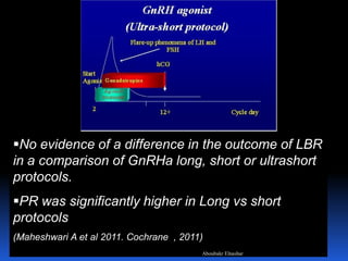 No evidence of a difference in the outcome of LBR
in a comparison of GnRHa long, short or ultrashort
protocols.
PR was significantly higher in Long vs short
protocols
(Maheshwari A et al 2011. Cochrane , 2011)
Aboubakr Elnashar
 