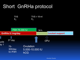 Leuteal support
FSH 75-300 IU
Ovulation
5.000-10.000 IU
hCG
Short GnRHa protocol
75-
300/day
IU /FSH
34 h.
OPU
TVS > 18 ml
E2
Cycle
ay 1
GnRHa 0.1mg/day
3rd day
TVS
E2
Aboubakr Elnashar
 