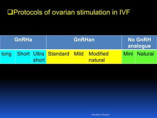 GnRHa GnRHan No GnRH
analogue
long Short Ultra
short
Standard Mild Modified
natural
Mini Natural
Protocols of ovarian stimulation in IVF
Aboubakr Elnashar
 