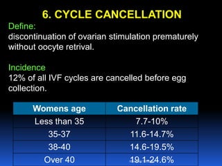 6. CYCLE CANCELLATION
Define:
discontinuation of ovarian stimulation prematurely
without oocyte retrival.
Incidence
12% of all IVF cycles are cancelled before egg
collection.
Womens age Cancellation rate
Less than 35 7.7-10%
35-37 11.6-14.7%
38-40 14.6-19.5%
Over 40 19.1-24.6%Aboubakr Elnashar
 