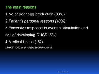 The main reasons
1.No or poor egg production (83%)
2.Patient’s personal reasons (10%)
3.Excessive response to ovarian stimulation and
risk of developing OHSS (5%)
4.Medical illness (1%).
(SART 2005 and HFEA 2006 Reports).
Aboubakr Elnashar
 