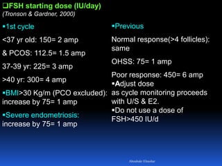 FSH starting dose (IU/day)
(Tronson & Gardner, 2000)
1st cycle
<37 yr old: 150= 2 amp
& PCOS: 112.5= 1.5 amp
37-39 yr: 225= 3 amp
>40 yr: 300= 4 amp
BMI>30 Kg/m (PCO excluded):
increase by 75= 1 amp
Severe endometriosis:
increase by 75= 1 amp
Previous
Normal response(>4 follicles):
same
OHSS: 75= 1 amp
Poor response: 450= 6 amp
Adjust dose
as cycle monitoring proceeds
with U/S & E2.
Do not use a dose of
FSH>450 IU/d
Aboubakr Elnashar
 