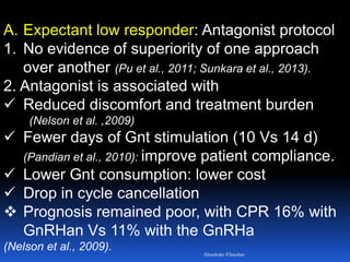 A. Expectant low responder: Antagonist protocol
1. No evidence of superiority of one approach
over another (Pu et al., 2011; Sunkara et al., 2013).
2. Antagonist is associated with
 Reduced discomfort and treatment burden
(Nelson et al. ,2009)
 Fewer days of Gnt stimulation (10 Vs 14 d)
(Pandian et al., 2010): improve patient compliance.
 Lower Gnt consumption: lower cost
 Drop in cycle cancellation
 Prognosis remained poor, with CPR 16% with
GnRHan Vs 11% with the GnRHa
(Nelson et al., 2009).
Aboubakr Elnashar
 
