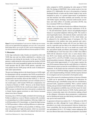 Female underrepresentation and higher mortality in AVR remains: Part 2 ...