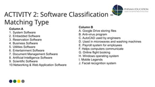 Comprehensive Introduction to Software Engineering: Types and SDLC ...
