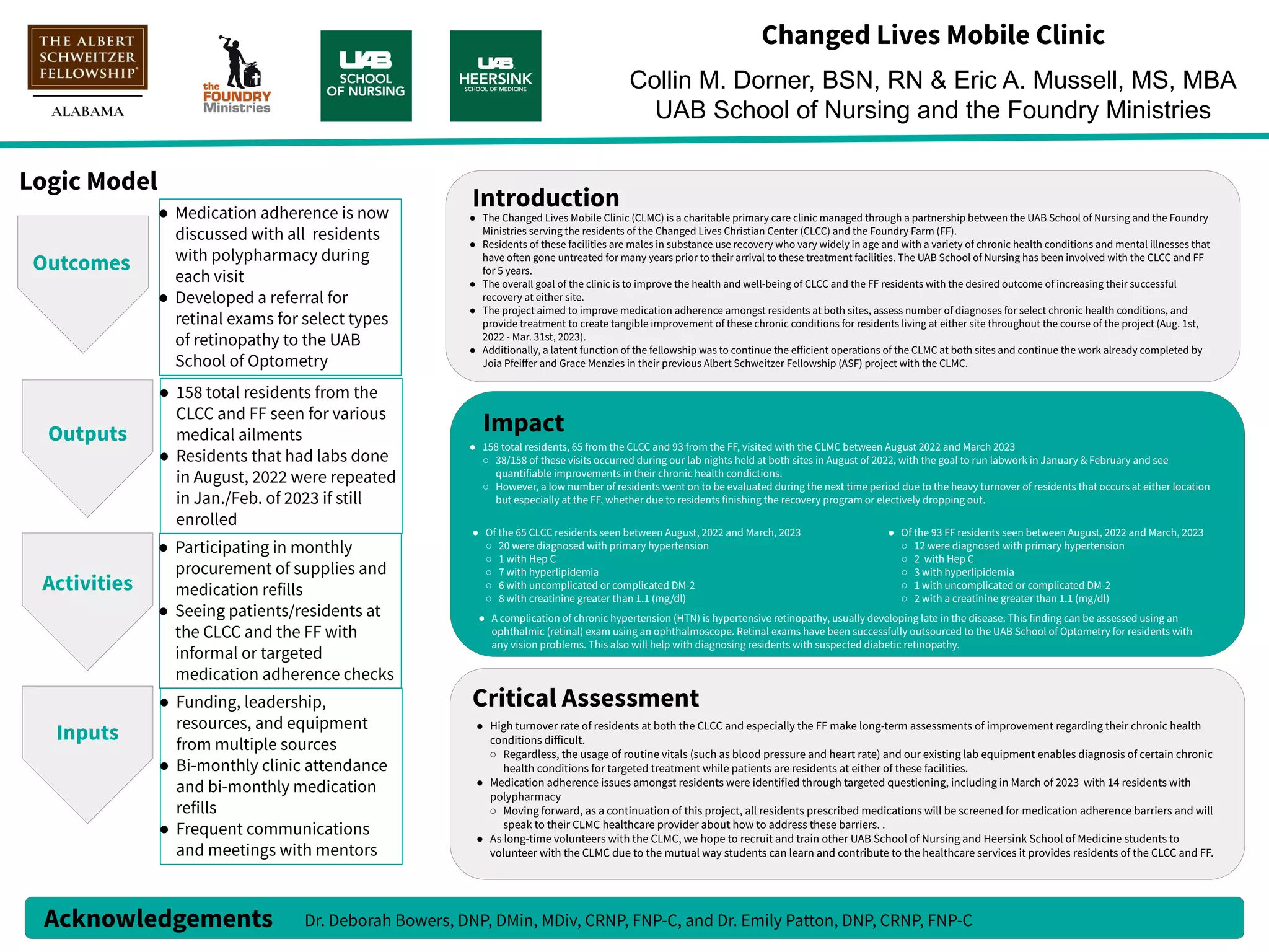 Changed Lives Mobile Clinic
Collin M. Dorner, BSN, RN & Eric A. Mussell, MS, MBA
UAB School of Nursing and the Foundry Ministries
Logic Model
Outcomes
Outputs
Activities
Inputs
● Medication adherence is now
discussed with all residents
with polypharmacy during
each visit
● Developed a referral for
retinal exams for select types
of retinopathy to the UAB
School of Optometry
● 158 total residents from the
CLCC and FF seen for various
medical ailments
● Residents that had labs done
in August, 2022 were repeated
in Jan./Feb. of 2023 if still
enrolled
● Participating in monthly
procurement of supplies and
medication refills
● Seeing patients/residents at
the CLCC and the FF with
informal or targeted
medication adherence checks
● Funding, leadership,
resources, and equipment
from multiple sources
● Bi-monthly clinic attendance
and bi-monthly medication
refills
● Frequent communications
and meetings with mentors
Introduction
Critical Assessment
● The Changed Lives Mobile Clinic (CLMC) is a charitable primary care clinic managed through a partnership between the UAB School of Nursing and the Foundry
Ministries serving the residents of the Changed Lives Christian Center (CLCC) and the Foundry Farm (FF).
● Residents of these facilities are males in substance use recovery who vary widely in age and with a variety of chronic health conditions and mental illnesses that
have often gone untreated for many years prior to their arrival to these treatment facilities. The UAB School of Nursing has been involved with the CLCC and FF
for 5 years.
● The overall goal of the clinic is to improve the health and well-being of CLCC and the FF residents with the desired outcome of increasing their successful
recovery at either site.
● The project aimed to improve medication adherence amongst residents at both sites, assess number of diagnoses for select chronic health conditions, and
provide treatment to create tangible improvement of these chronic conditions for residents living at either site throughout the course of the project (Aug. 1st,
2022 - Mar. 31st, 2023).
● Additionally, a latent function of the fellowship was to continue the eﬀicient operations of the CLMC at both sites and continue the work already completed by
Joia Pfeiﬀer and Grace Menzies in their previous Albert Schweitzer Fellowship (ASF) project with the CLMC.
Impact
● 158 total residents, 65 from the CLCC and 93 from the FF, visited with the CLMC between August 2022 and March 2023
○ 38/158 of these visits occurred during our lab nights held at both sites in August of 2022, with the goal to run labwork in January & February and see
quantifiable improvements in their chronic health condictions.
○ However, a low number of residents went on to be evaluated during the next time period due to the heavy turnover of residents that occurs at either location
but especially at the FF, whether due to residents finishing the recovery program or electively dropping out.
● High turnover rate of residents at both the CLCC and especially the FF make long-term assessments of improvement regarding their chronic health
conditions diﬀicult.
○ Regardless, the usage of routine vitals (such as blood pressure and heart rate) and our existing lab equipment enables diagnosis of certain chronic
health conditions for targeted treatment while patients are residents at either of these facilities.
● Medication adherence issues amongst residents were identified through targeted questioning, including in March of 2023 with 14 residents with
polypharmacy
○ Moving forward, as a continuation of this project, all residents prescribed medications will be screened for medication adherence barriers and will
speak to their CLMC healthcare provider about how to address these barriers. .
● As long-time volunteers with the CLMC, we hope to recruit and train other UAB School of Nursing and Heersink School of Medicine students to
volunteer with the CLMC due to the mutual way students can learn and contribute to the healthcare services it provides residents of the CLCC and FF.
Acknowledgements Dr. Deborah Bowers, DNP, DMin, MDiv, CRNP, FNP-C, and Dr. Emily Patton, DNP, CRNP, FNP-C
● Of the 65 CLCC residents seen between August, 2022 and March, 2023
○ 20 were diagnosed with primary hypertension
○ 1 with Hep C
○ 7 with hyperlipidemia
○ 6 with uncomplicated or complicated DM-2
○ 8 with creatinine greater than 1.1 (mg/dl)
● Of the 93 FF residents seen between August, 2022 and March, 2023
○ 12 were diagnosed with primary hypertension
○ 2 with Hep C
○ 3 with hyperlipidemia
○ 1 with uncomplicated or complicated DM-2
○ 2 with a creatinine greater than 1.1 (mg/dl)
● A complication of chronic hypertension (HTN) is hypertensive retinopathy, usually developing late in the disease. This finding can be assessed using an
ophthalmic (retinal) exam using an ophthalmoscope. Retinal exams have been successfully outsourced to the UAB School of Optometry for residents with
any vision problems. This also will help with diagnosing residents with suspected diabetic retinopathy.
 