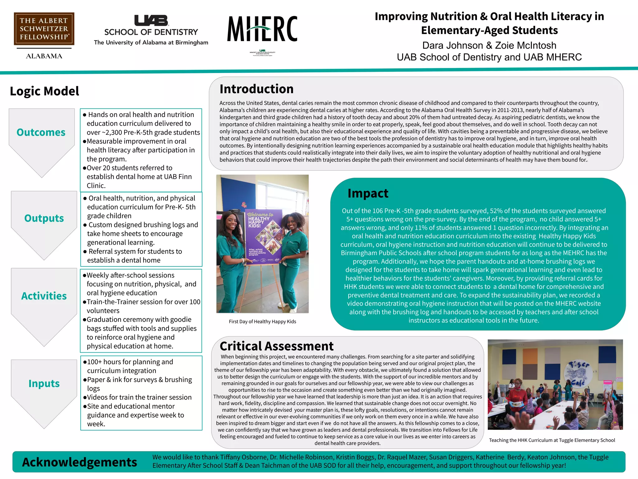 Improving Nutrition & Oral Health Literacy in
Elementary-Aged Students
Dara Johnson & Zoie McIntosh
UAB School of Dentistry and UAB MHERC
Logic Model
Outcomes
Outputs
Activities
Inputs
● Hands on oral health and nutrition
education curriculum delivered to
over ~2,300 Pre-K-5th grade students
●Measurable improvement in oral
health literacy after participation in
the program.
●Over 20 students referred to
establish dental home at UAB Finn
Clinic.
● Oral health, nutrition, and physical
education curriculum for Pre-K- 5th
grade children
● Custom designed brushing logs and
take home sheets to encourage
generational learning.
● Referral system for students to
establish a dental home
●Weekly after-school sessions
focusing on nutrition, physical, and
oral hygiene education
●Train-the-Trainer session for over 100
volunteers
●Graduation ceremony with goodie
bags stuﬀed with tools and supplies
to reinforce oral hygiene and
physical education at home.
●100+ hours for planning and
curriculum integration
●Paper & ink for surveys & brushing
logs
●Videos for train the trainer session
●Site and educational mentor
guidance and expertise week to
week.
Introduction
Critical Assessment
Across the United States, dental caries remain the most common chronic disease of childhood and compared to their counterparts throughout the country,
Alabamaʼs children are experiencing dental caries at higher rates. According to the Alabama Oral Health Survey in 2011-2013, nearly half of Alabamaʼs
kindergarten and third grade children had a history of tooth decay and about 20% of them had untreated decay. As aspiring pediatric dentists, we know the
importance of children maintaining a healthy smile in order to eat properly, speak, feel good about themselves, and do well in school. Tooth decay can not
only impact a childʼs oral health, but also their educational experience and quality of life. With cavities being a preventable and progressive disease, we believe
that oral hygiene and nutrition education are two of the best tools the profession of dentistry has to improve oral hygiene, and in turn, improve oral health
outcomes. By intentionally designing nutrition learning experiences accompanied by a sustainable oral health education module that highlights healthy habits
and practices that students could realistically integrate into their daily lives, we aim to inspire the voluntary adoption of healthy nutritional and oral hygiene
behaviors that could improve their health trajectories despite the path their environment and social determinants of health may have them bound for.r.
Impact
Out of the 106 Pre-K -5th grade students surveyed, 52% of the students surveyed answered
5+ questions wrong on the pre-survey. By the end of the program, no child answered 5+
answers wrong, and only 11% of students answered 1 question incorrectly. By integrating an
oral health and nutrition education curriculum into the existing Healthy Happy Kids
curriculum, oral hygiene instruction and nutrition education will continue to be delivered to
Birmingham Public Schools after school program students for as long as the MEHRC has the
program. Additionally, we hope the parent handouts and at-home brushing logs we
designed for the students to take home will spark generational learning and even lead to
healthier behaviors for the students' caregivers. Moreover, by providing referral cards for
HHK students we were able to connect students to a dental home for comprehensive and
preventive dental treatment and care. To expand the sustainability plan, we recorded a
video demonstrating oral hygiene instruction that will be posted on the MHERC website
along with the brushing log and handouts to be accessed by teachers and after school
instructors as educational tools in the future.
When beginning this project, we encountered many challenges. From searching for a site parter and solidifying
implementation dates and timelines to changing the population being served and our original project plan, the
theme of our fellowship year has been adaptability. With every obstacle, we ultimately found a solution that allowed
us to better design the curriculum or engage with the students. With the support of our incredible mentors and by
remaining grounded in our goals for ourselves and our fellowship year, we were able to view our challenges as
opportunities to rise to the occasion and create something even better than we had originally imagined.
Throughout our fellowship year we have learned that leadership is more than just an idea. It is an action that requires
hard work, fidelity, discipline and compassion. We learned that sustainable change does not occur overnight. No
matter how intricately devised your master plan is, these lofty goals, resolutions, or intentions cannot remain
relevant or eﬀective in our ever-evolving communities if we only work on them every once in a while. We have also
been inspired to dream bigger and start even if we do not have all the answers. As this fellowship comes to a close,
we can confidently say that we have grown as leaders and dental professionals. We transition into Fellows for Life
feeling encouraged and fueled to continue to keep service as a core value in our lives as we enter into careers as
dental health care providers.
Acknowledgements
We would like to thank Tiﬀany Osborne, Dr. Michelle Robinson, Kristin Boggs, Dr. Raquel Mazer, Susan Driggers, Katherine Berdy, Keaton Johnson, the Tuggle
Elementary After School Staﬀ & Dean Taichman of the UAB SOD for all their help, encouragement, and support throughout our fellowship year!
First Day of Healthy Happy Kids
Teaching the HHK Curriculum at Tuggle Elementary School
 