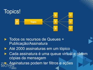 Topics!
TopicP S
S
S
C
C
C
 