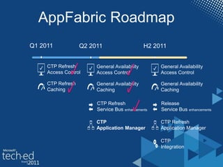 AppFabric Roadmap
H2 2011
General Availability
Caching
CTP Refresh
Application Manager
General Availability
Access Control
Release
Service Bus enhancements
Q2 2011
General Availability
Caching
CTP
Application Manager
General Availability
Access Control
CTP Refresh
Service Bus enhancements
Q1 2011
CTP Refresh
Caching
CTP Refresh
Access Control
CTP
Integration
 
